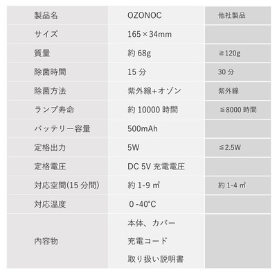 ※小物除菌用カバー付きコース、本体のみのコースの2タイプがあります。