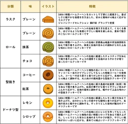 千葉・市原のバームクーヘンカフェ「SARAri」 公式オンラインストアを8月21日に開設