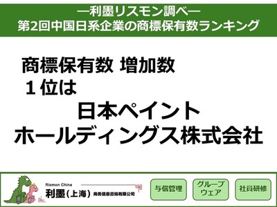 「第2回中国日系企業の商標保有数ランキング」を発表