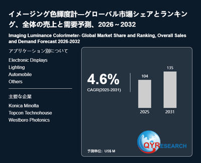 イメージング色輝度計―グローバル市場シェアとランキング、全体の売上と需要予測、2026～2032