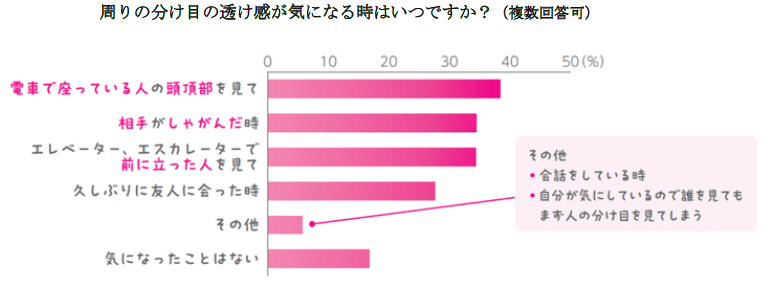 ②周りの分け目の透け感が気になる時
