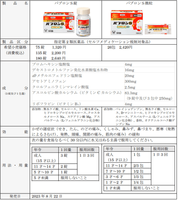 製品概要