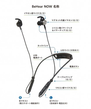 各部の名称