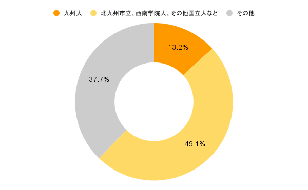 1/11(日) 福岡