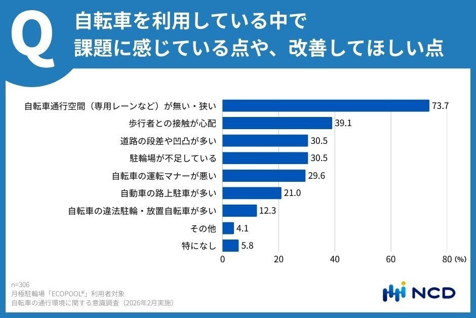 グラフ2