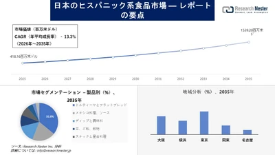 日本のヒスパニック系食品市場調査の発展、傾向、需要、成長分析および予測2026-2035年