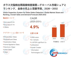 ガラス欠陥検出用画像検査装置市場の企業競争力、価格変動、需要予測レポート2026～2032
