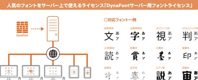 DynaFontサーバー用フォントライセンス