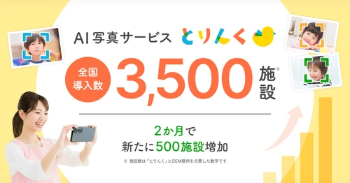 写真整理・共有業務のAI化ニーズを背景に普及拡大
「とりんく」導入施設が全国3,500施設に