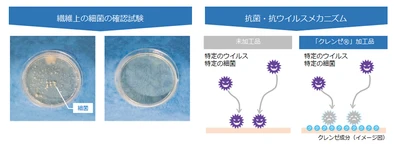 抗ウイルス対応の学生服が再注目！感染予防対策の基本はウイルスを持ち込まない・持ち出さない・拡げない。制服から始めるウイルス対策。
