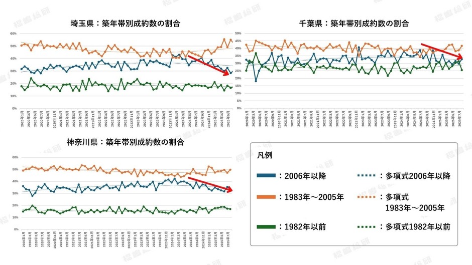 出典:福嶋総研