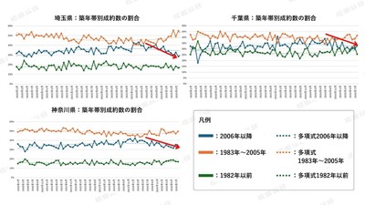 出典:福嶋総研