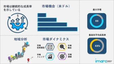 日本の木材パルプ市場レポート：2034年までに135億米ドル、年平均成長率2.70%で成長