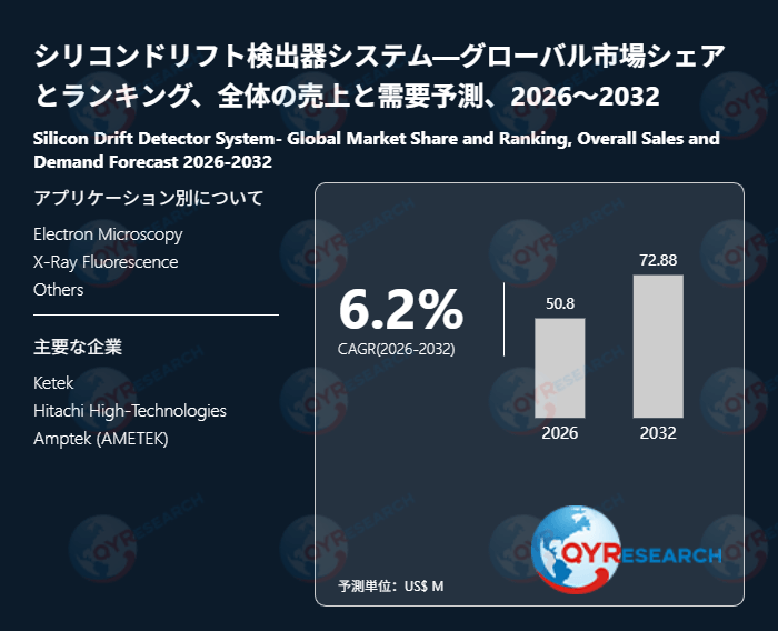 シリコンドリフト検出器システム―グローバル市場シェアとランキング、全体の売上と需要予測、2026~2032