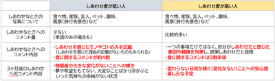 コメント量比較(詳細)
