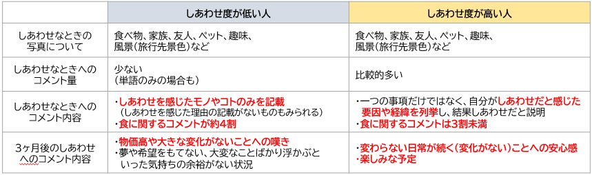 コメント量比較(詳細)