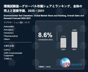 環境試験室の世界市場調査：規模、シェア、成長率（2026-2032年）