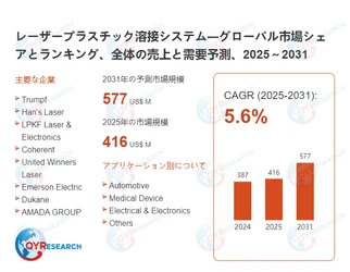 レーザープラスチック溶接システムの世界および日本市場：メーカー、シェア、トレンド予測2026