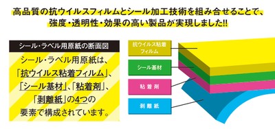 HINODERIX™断面イメージ