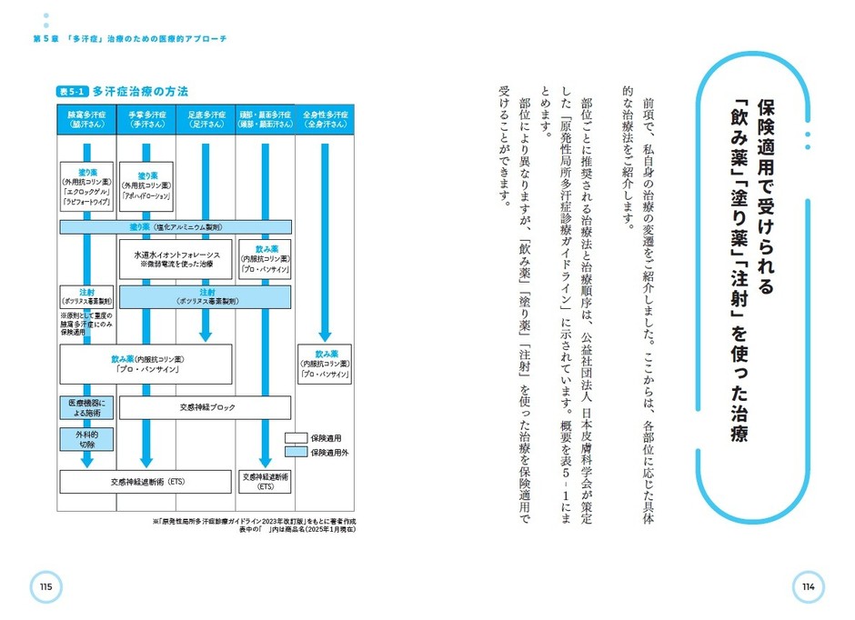 本文より
