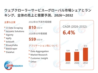 ウェブクローラーサービスの市場規模、2032年に810百万米ドルに達する見込み
