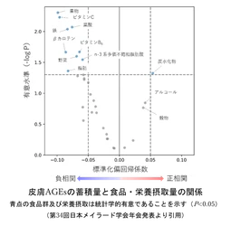 弘前大学と雪印メグミルクの共同研究講座 『ミルク栄養学研究講座』 「岩木健康増進プロジェクト健診2025」に参加