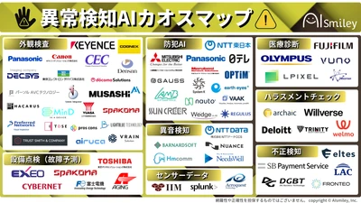 【最新版資料】異常検知AIカオスマップを公開！生成AIの活用やハラスメント検知など、注目領域を網羅