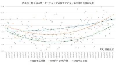 出典:福嶋総研