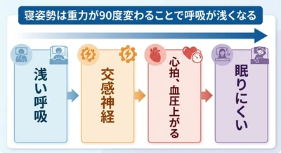 なぜ眠れないのか──医学が見ていない"睡眠中の呼吸の弱さ"が原因だった