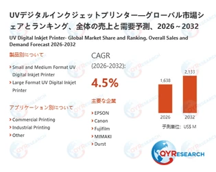 UVデジタルインクジェットプリンター市場規模推移：2026年1638百万米ドルから2032年2133百万米ドルへ拡大