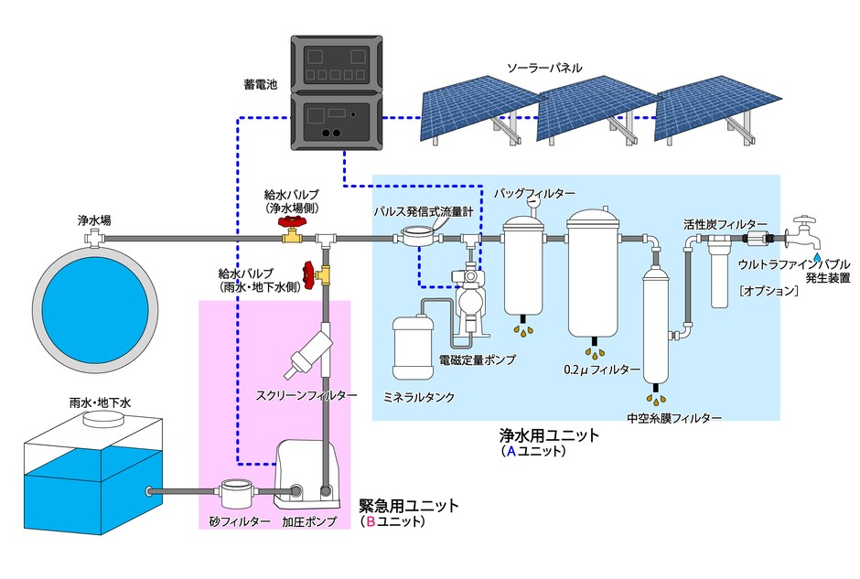 「アルカス(R)レインバスター」機構解説図