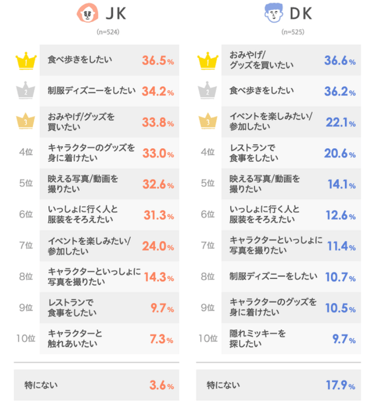 出典:LINEリサーチ