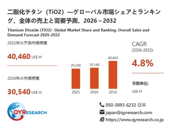 二酸化チタン（TiO2）市場の最新予測、2026年に30540百万米ドル規模へ
