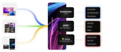 統合エンドポイント・デバイス管理ソリューション 「Scalefusion(スケールフュージョン)」日本市場で本格展開開始