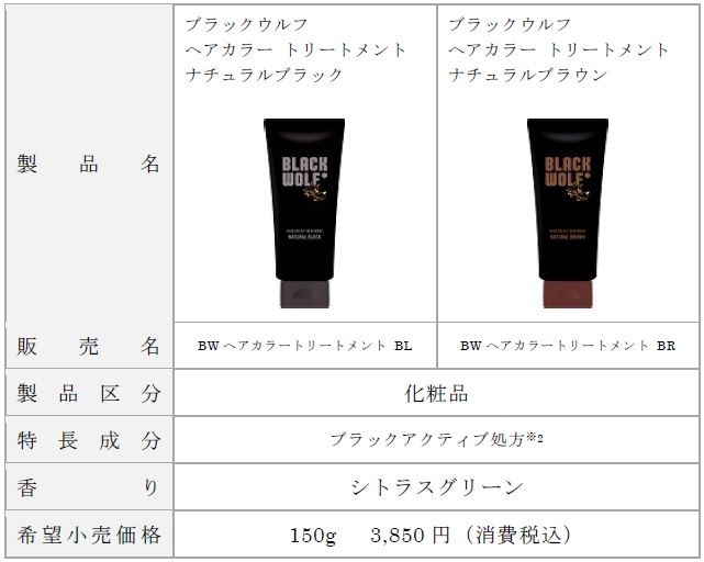 ブラックウルフ　ヘアカラートリートメントシリーズ