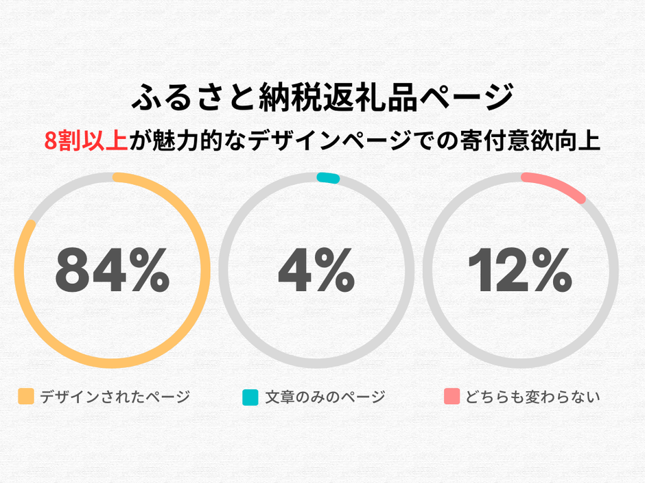 全体のアンケート調査結果