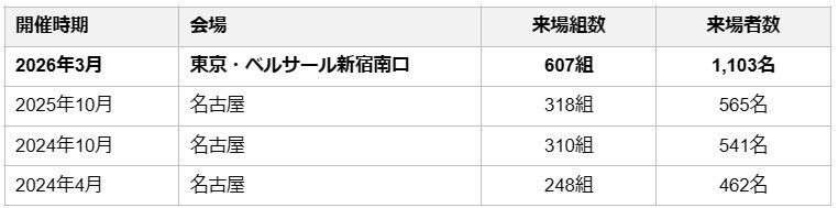 表(2)