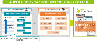 「レアジョブ英会話」教材の特長