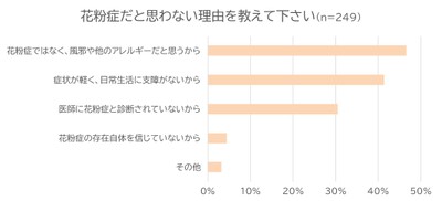 調査結果②