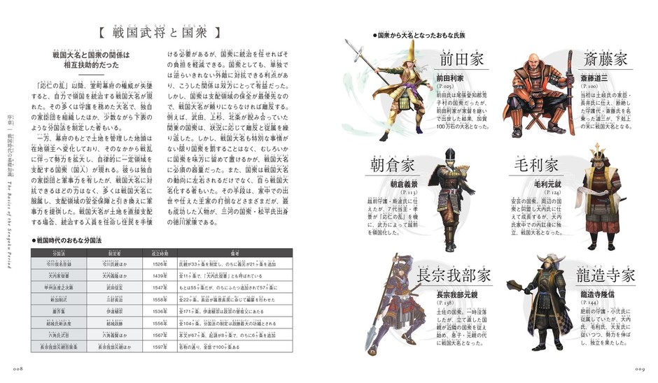 戦国武将と国衆