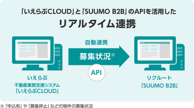 画像は株式会社リクルートのプレスリリースより引用