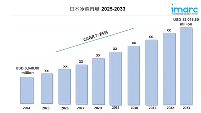 日本の冷凍デザート市場規模は2033年までに130億1,680万米ドルに達すると予測｜年平均成長率7.75%