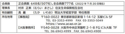 公益社団法人　消費者関連専門家会議（ＡＣＡＰ）
