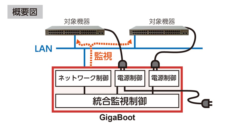 GigaBootシリーズ　概要図