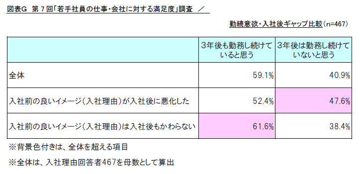 図表G
