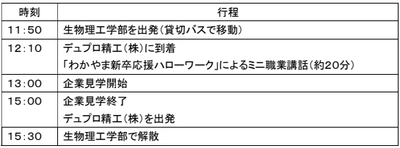 1グループのスケジュール