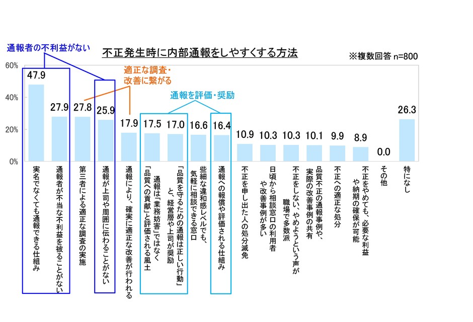 内部通報をしやすくする方法