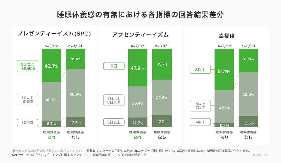 睡眠と生産性の関連性