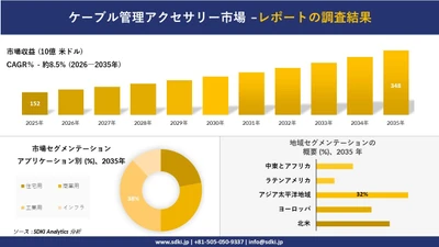 滅菌チューブ溶接機市場の発展、傾向、需要、成長分析および予測2026－2035年