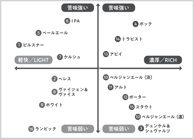 本書では、多種多様なビールの個性について詳しく解説します。